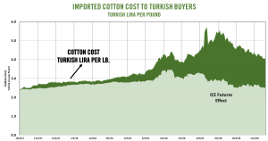 Foreign Currency Chart