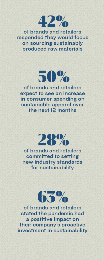 Brands and retailers statistics