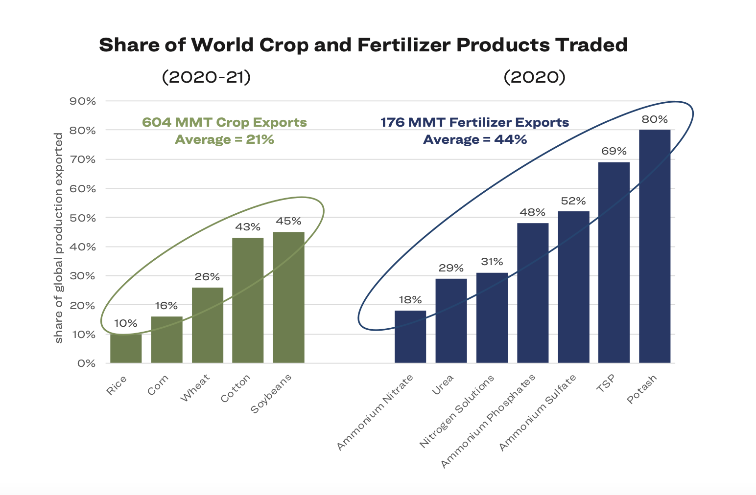 Fertilizer Chart 