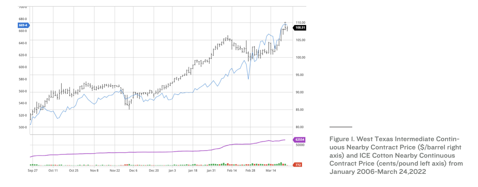 West Texas Intermediate Continuous Nearby Contract Price