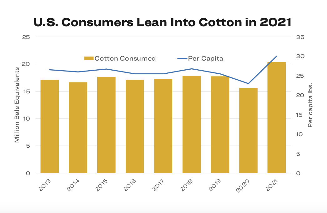 Can the Cotton Market Sustain these Prices, PCCA