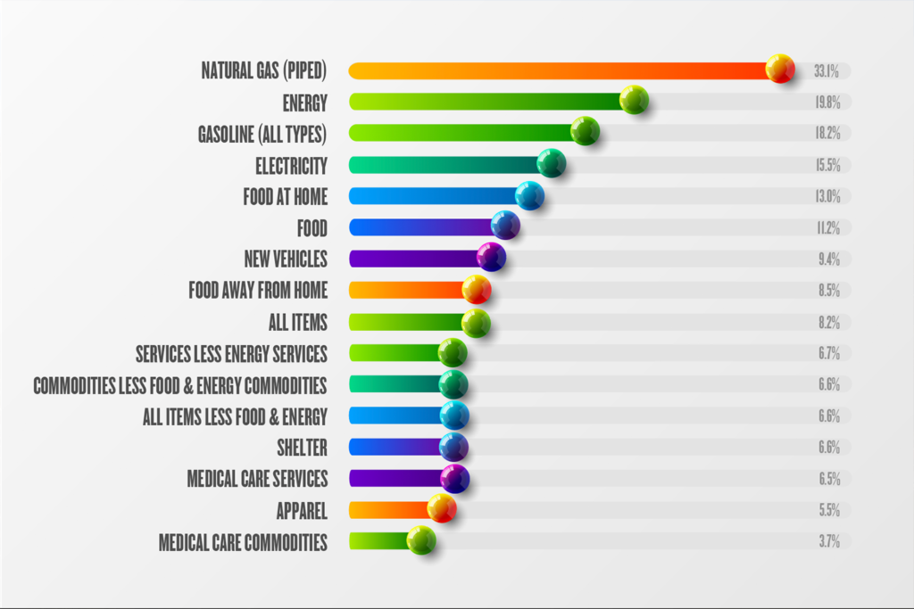 Inflation Chart