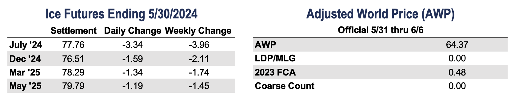 https://pcca.com/wp-content/uploads/2024/05/CMW-Tables-5-31-24.png