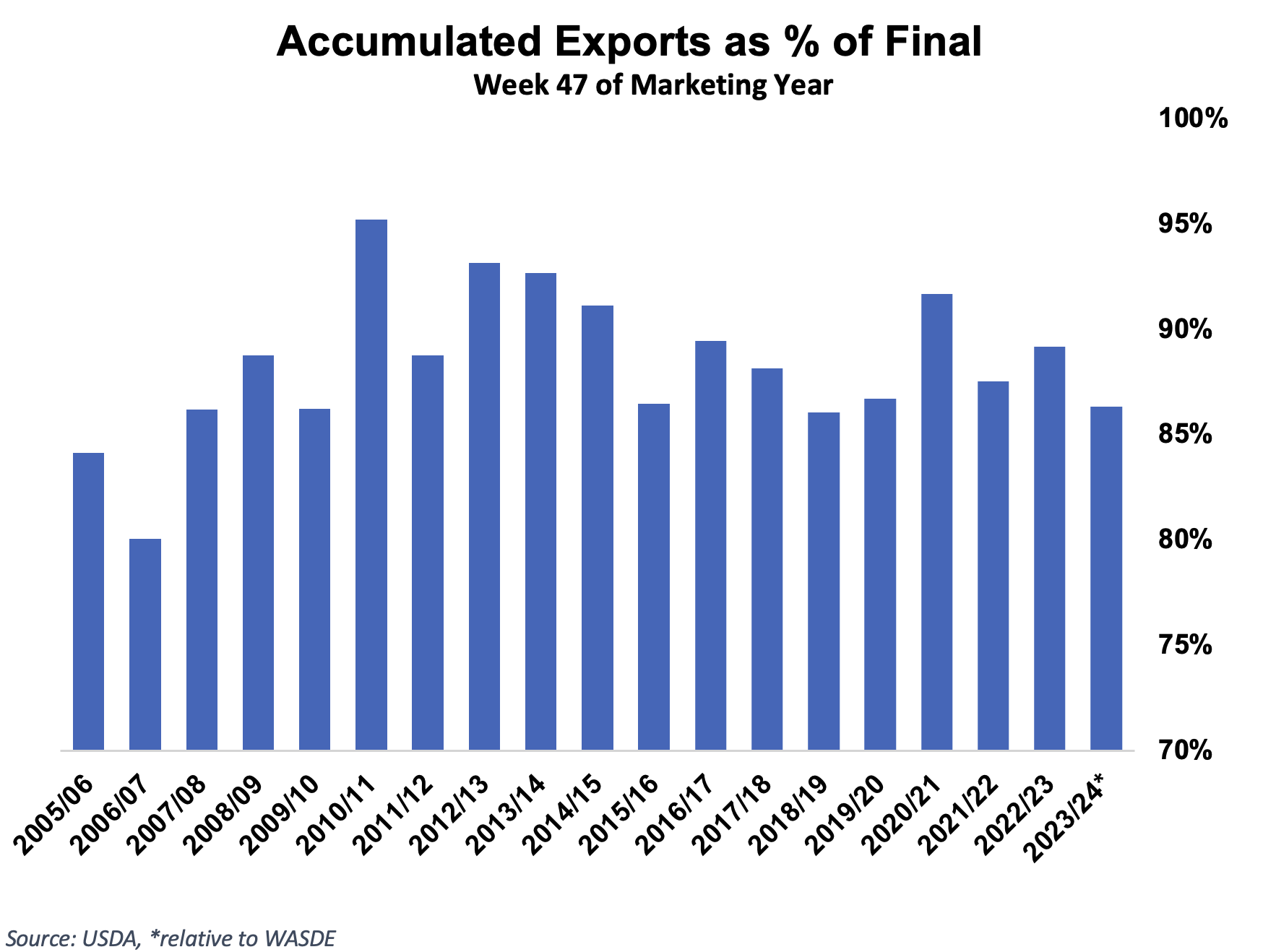 https://pcca.com/wp-content/uploads/2024/06/Accumulated-Exports-.png