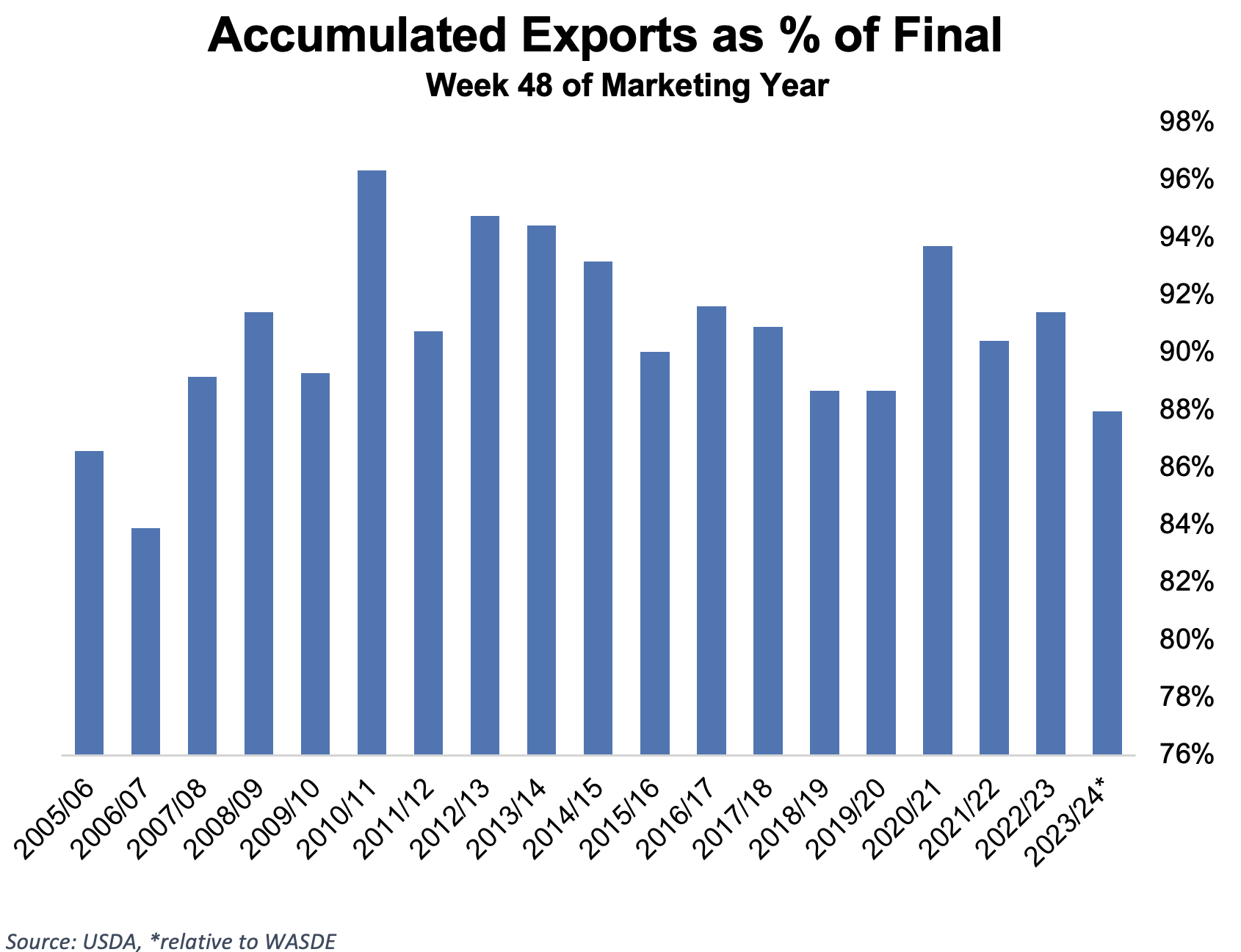 https://pcca.com/wp-content/uploads/2024/07/Accumulated-Exports.png