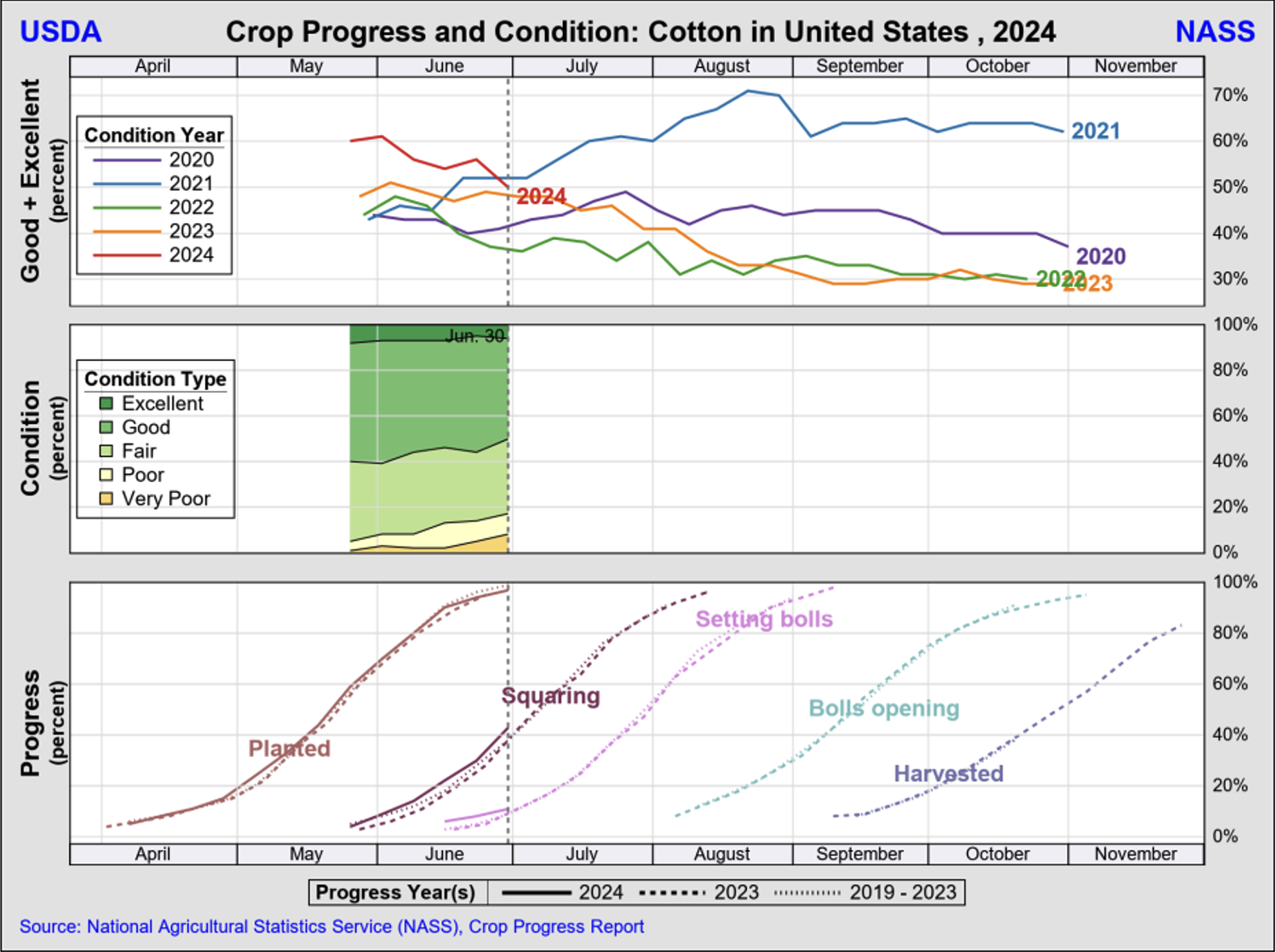 https://pcca.com/wp-content/uploads/2024/07/Crop-Progress.png