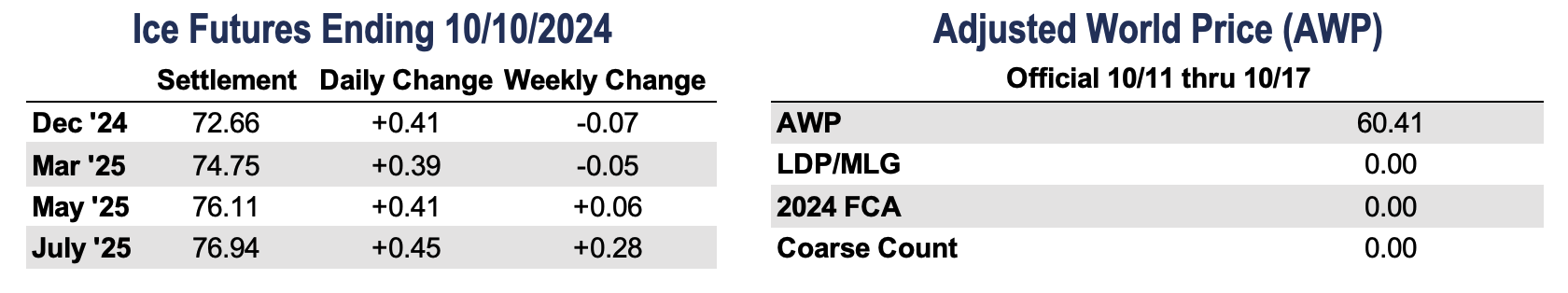 https://pcca.com/wp-content/uploads/2024/10/CQT-Tables-10-11-24.png