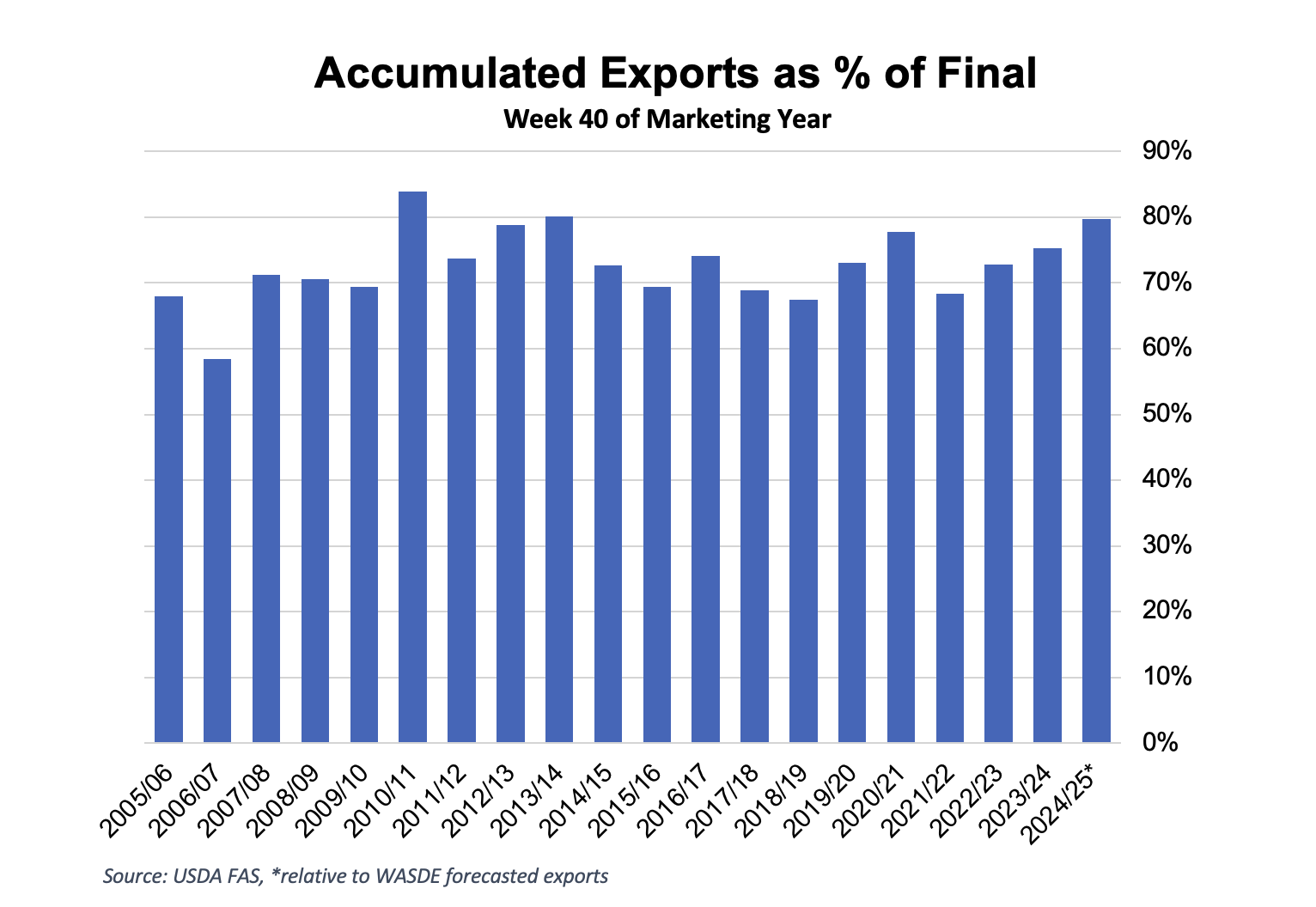https://pcca.com/wp-content/uploads/2025/05/Exports-5-9-25.png