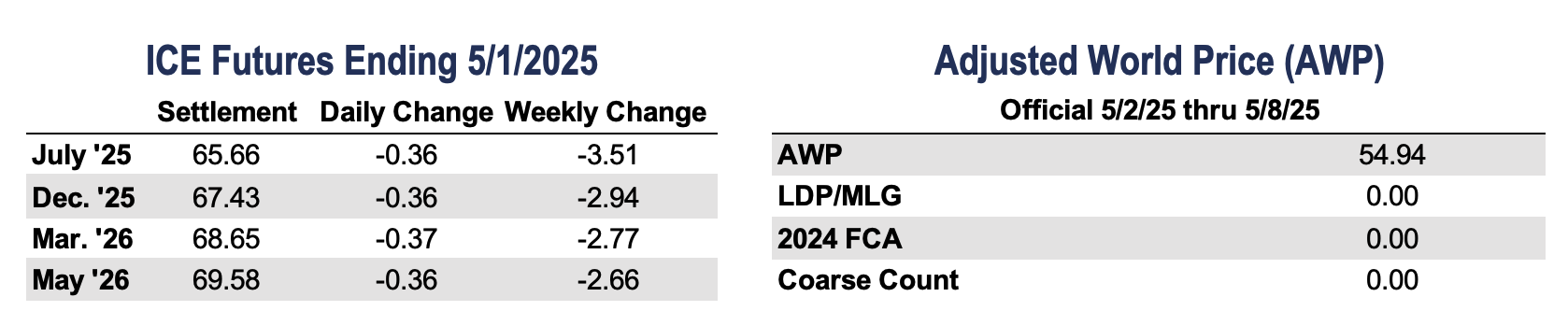 https://pcca.com/wp-content/uploads/2025/05/ICE-AWP-5-2-25.png