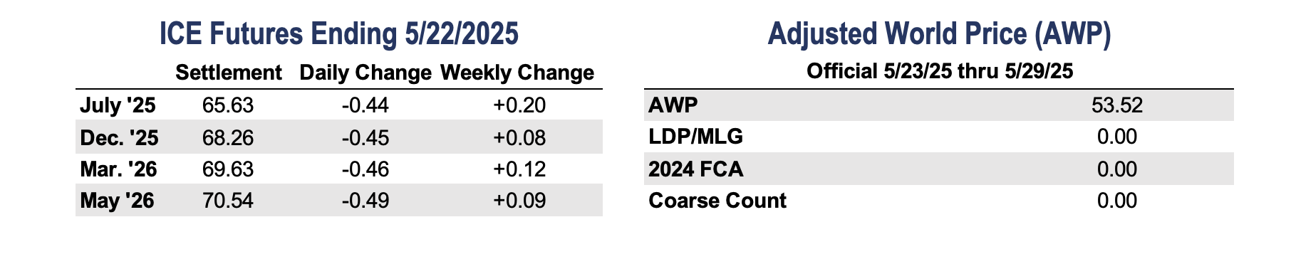 https://pcca.com/wp-content/uploads/2025/05/ICE-AWP-5-23-25.png