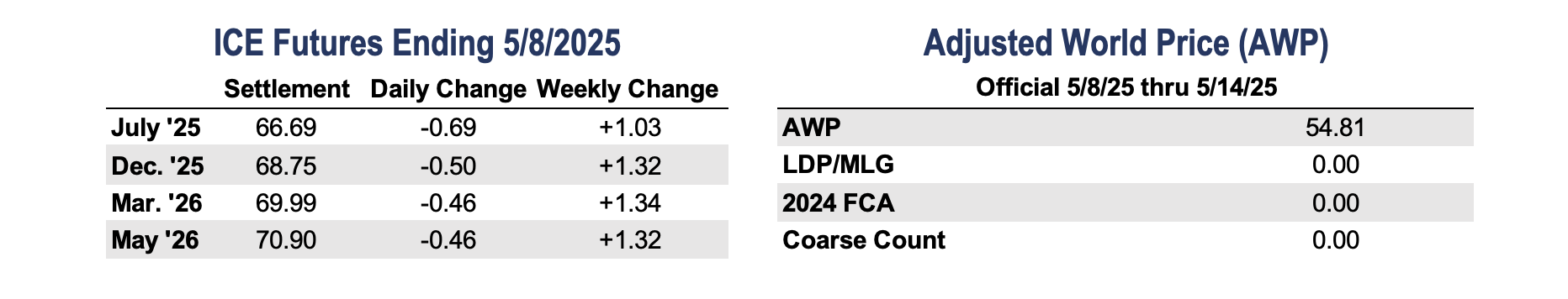 https://pcca.com/wp-content/uploads/2025/05/ICE-Futures.png