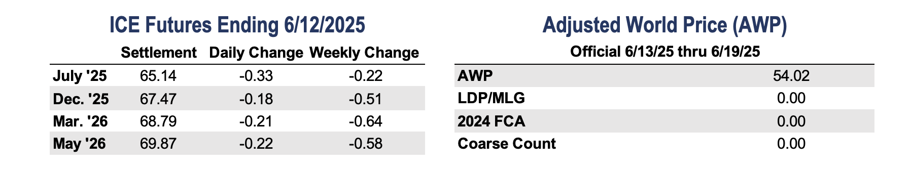 https://pcca.com/wp-content/uploads/2025/06/ICE-AWP-6-13-25.png