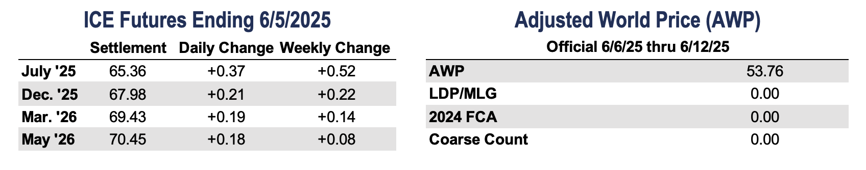 https://pcca.com/wp-content/uploads/2025/06/ICE-AWP-6-5-25.png