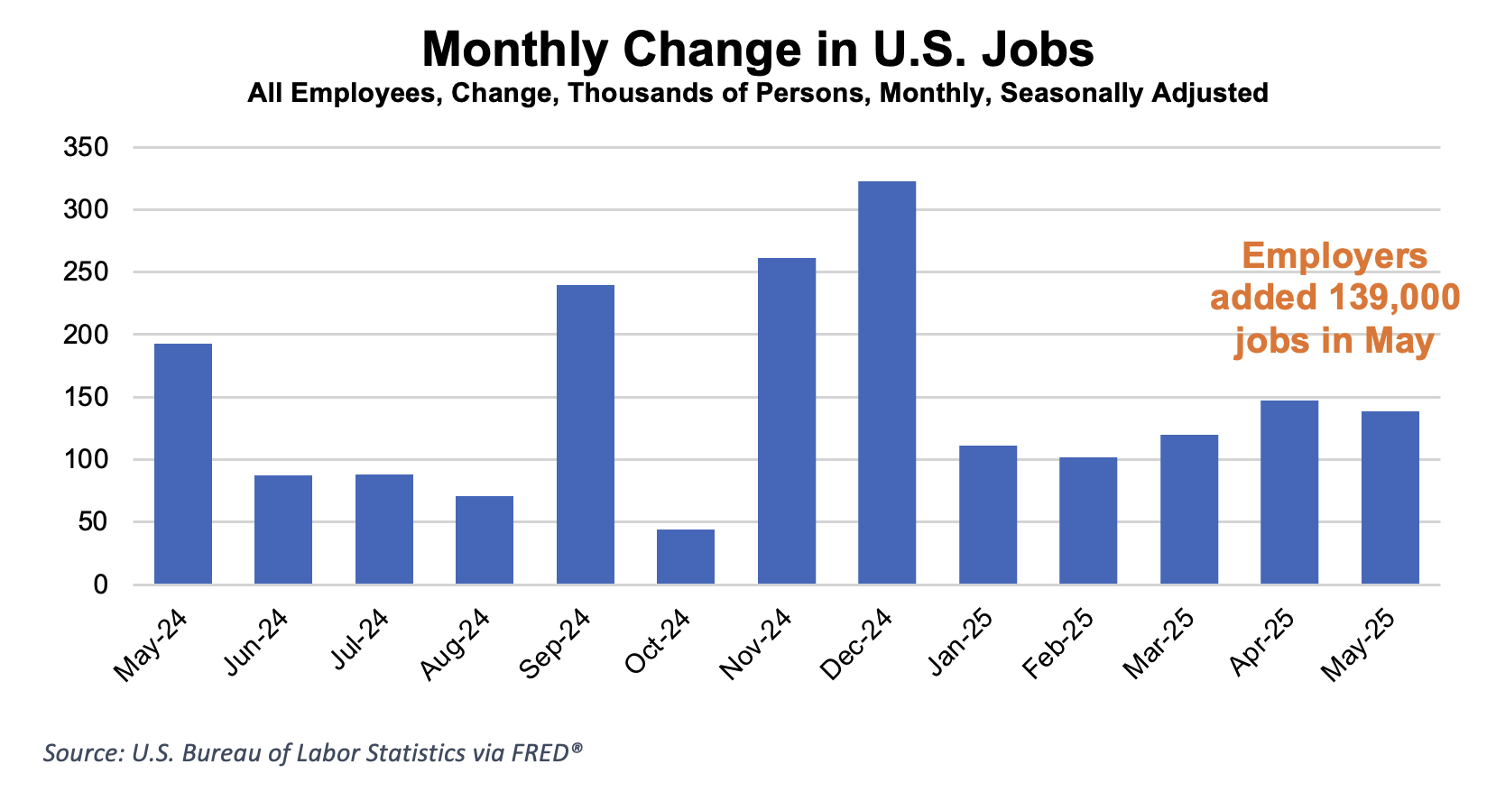 https://pcca.com/wp-content/uploads/2025/06/US-Jobs-6-5-25.png