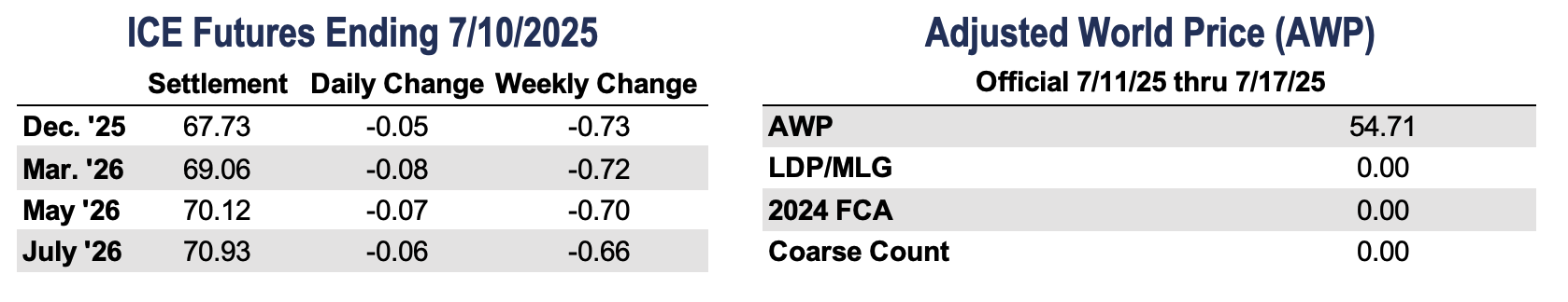 https://pcca.com/wp-content/uploads/2025/07/CQT-Tables-7-11-25.png