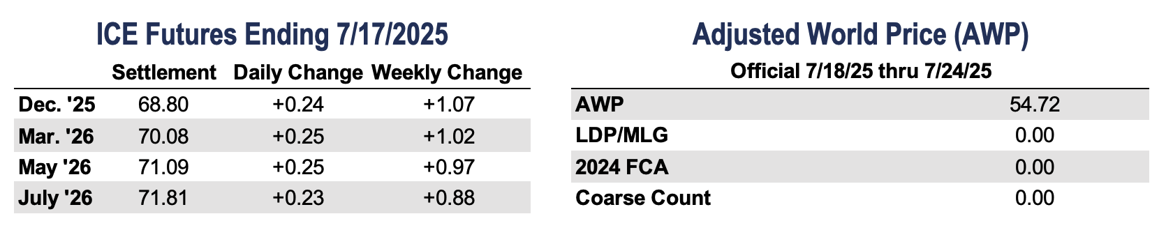 https://pcca.com/wp-content/uploads/2025/07/CQT-Tables-7-18-25.png