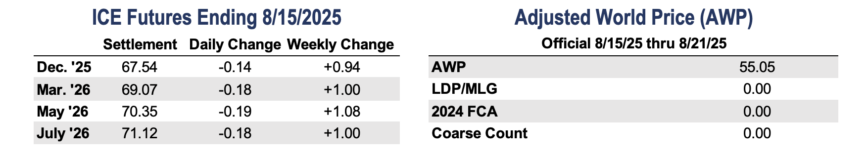 https://pcca.com/wp-content/uploads/2025/08/ICE-AWP-8-18-25.png