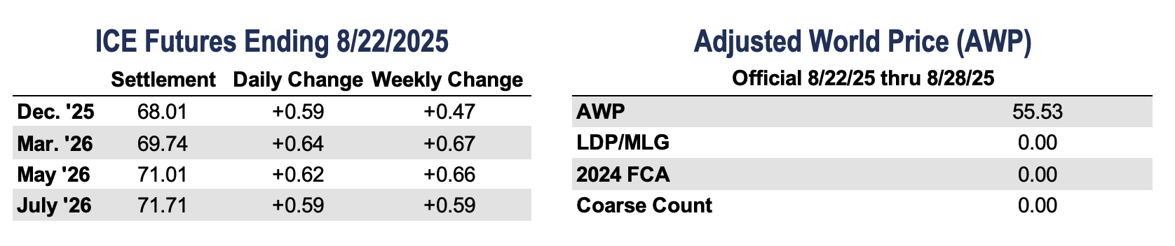 https://pcca.com/wp-content/uploads/2025/08/ICE-AWP-8-25-25.png