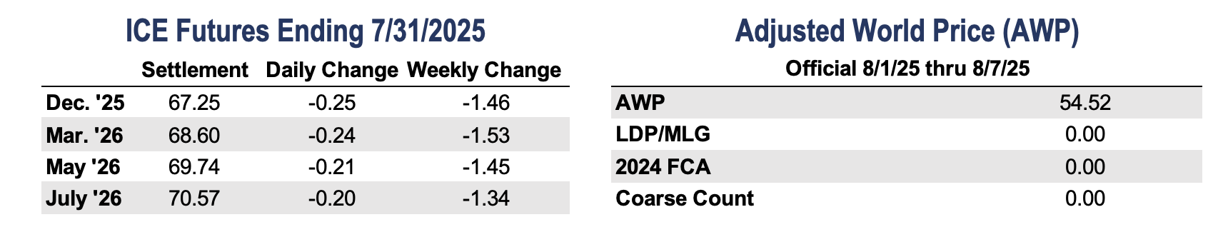 https://pcca.com/wp-content/uploads/2025/08/ICE-AWP.png