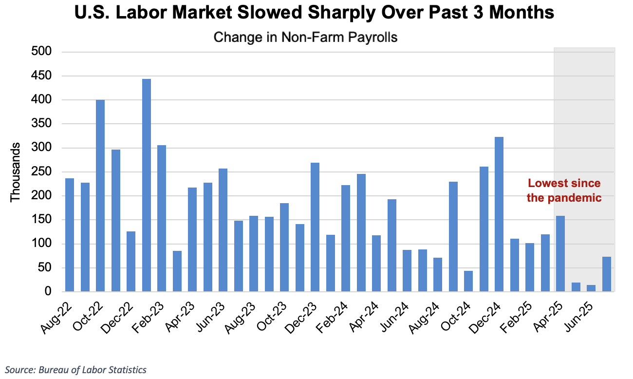 https://pcca.com/wp-content/uploads/2025/08/Labor-Market.png