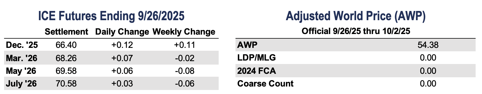 https://pcca.com/wp-content/uploads/2025/09/CQT-Tables-9-29-25.png
