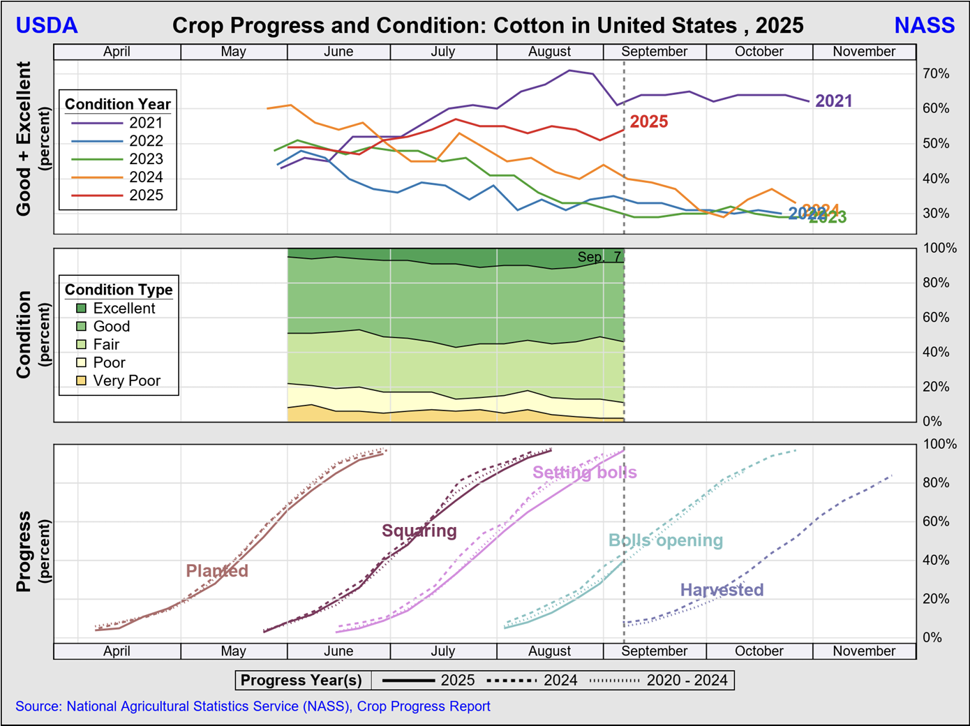 https://pcca.com/wp-content/uploads/2025/09/Crop-Progress-9-15-25.png