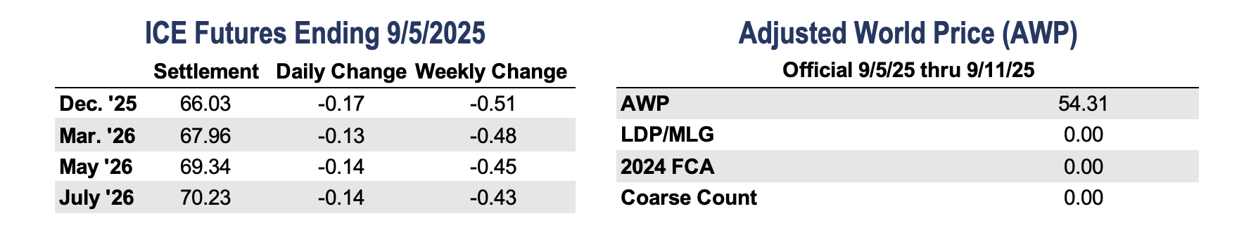 https://pcca.com/wp-content/uploads/2025/09/ICE-AWP-9-8-25.png