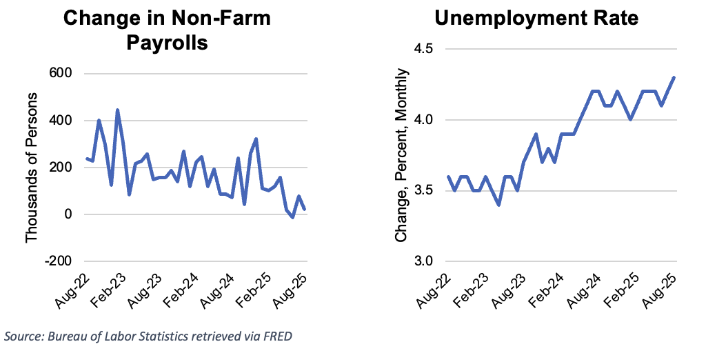 https://pcca.com/wp-content/uploads/2025/09/Payroll-and-Unemployment.png