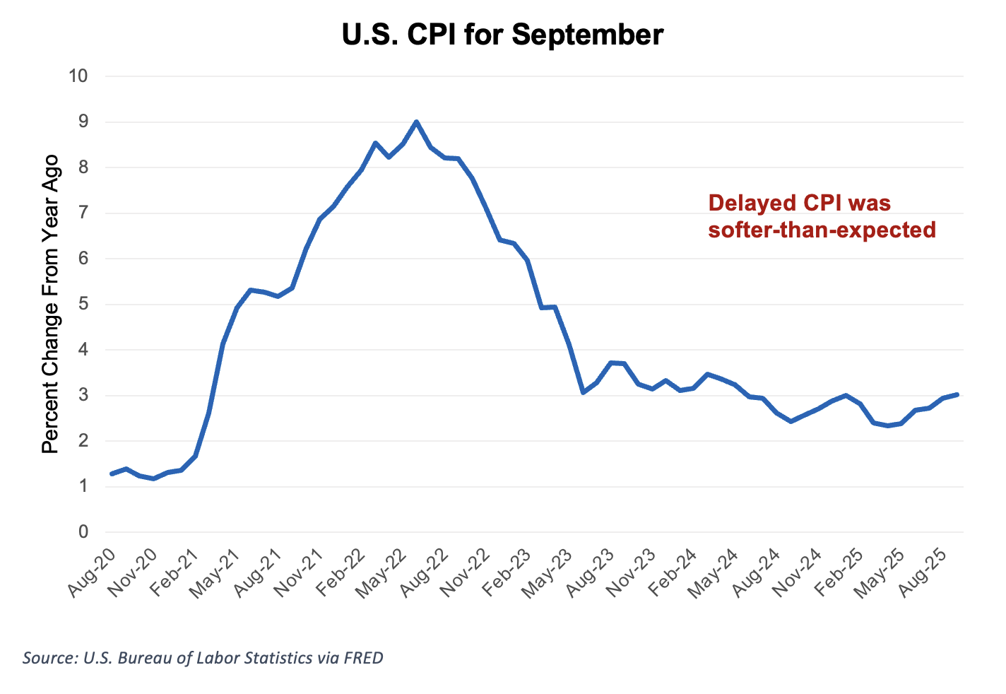https://pcca.com/wp-content/uploads/2025/10/CPI-10-27-25.png
