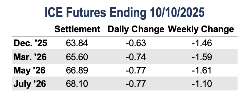 https://pcca.com/wp-content/uploads/2025/10/ICE-Futures-10-13-25.png