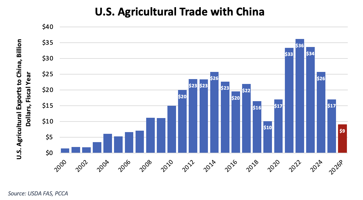 https://pcca.com/wp-content/uploads/2025/10/Trade-with-China-10-13-25.png