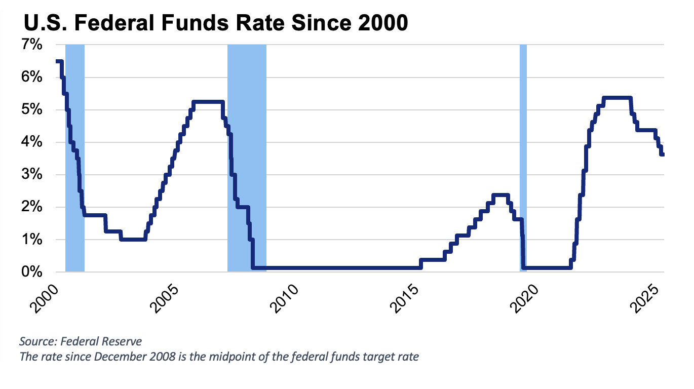 https://pcca.com/wp-content/uploads/2026/02/Fed-Fund-Rates-2-2-26.png