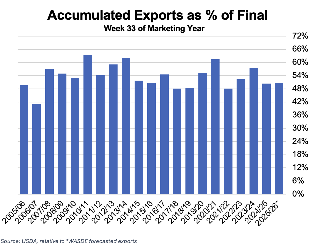 https://pcca.com/wp-content/uploads/2026/03/Exports-3-30-26.png