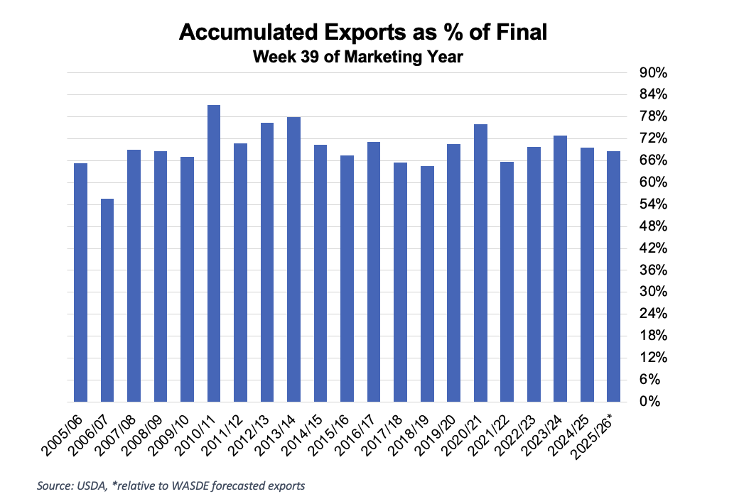 https://pcca.com/wp-content/uploads/2026/05/Exports-5-11-26.png