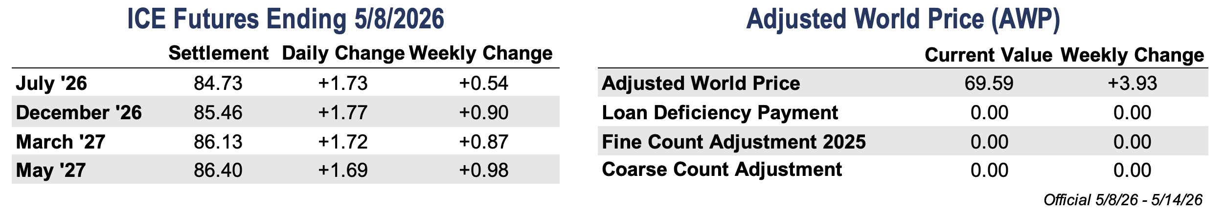 https://pcca.com/wp-content/uploads/2026/05/ICE-AWP-5-11-26.png