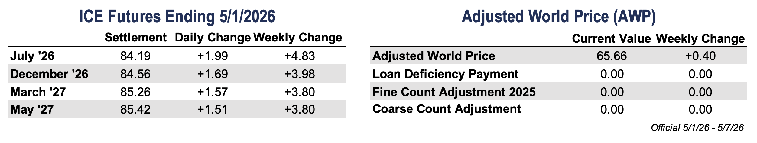 https://pcca.com/wp-content/uploads/2026/05/ICE-AWP-5-4-26.png